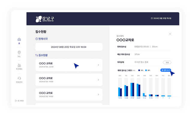AI Prediction System